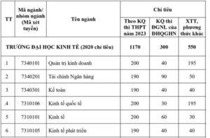 Đại học Kinh tế – Đại học Quốc gia Hà Nội