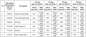 Đại học Kinh tế – Đại học Quốc gia Hà Nội